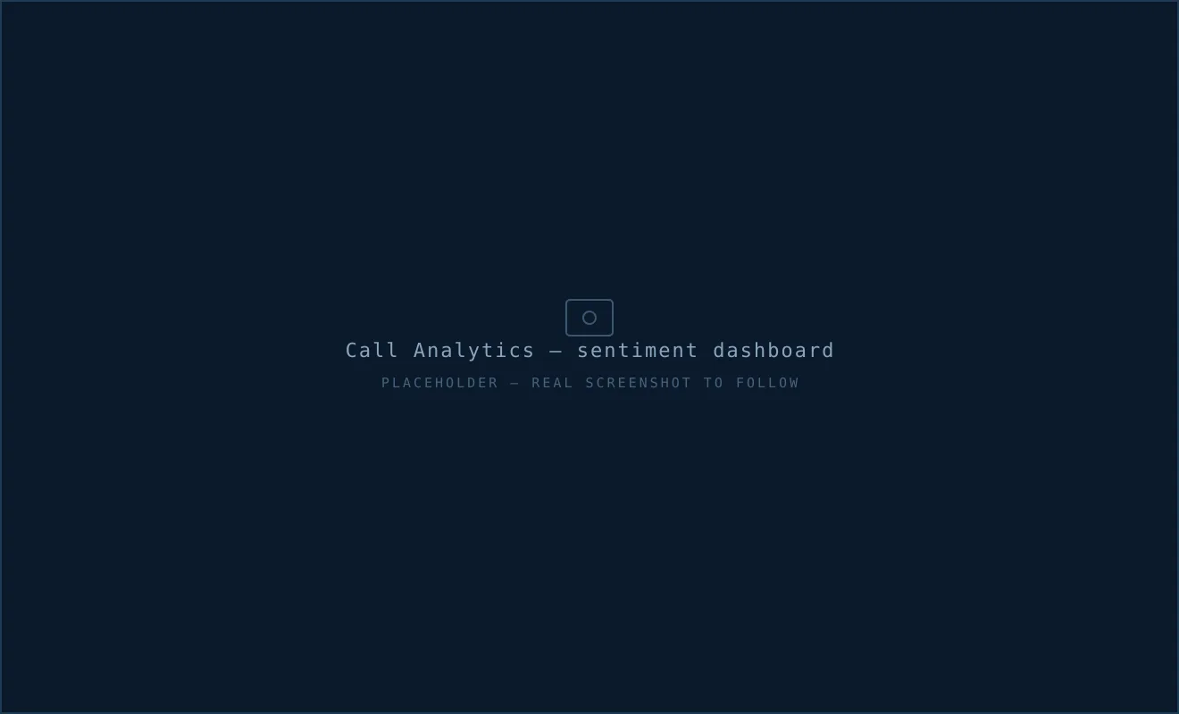 Call Analytics sentiment trend dashboard — per-agent and per-campaign scoring (identifiers redacted)